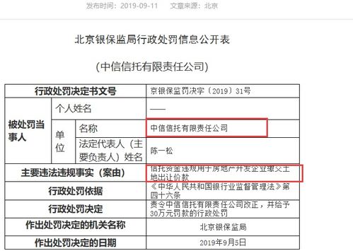 监管重拳出击 奔驰金融公司被罚80万，信托违规输血房地产受罚