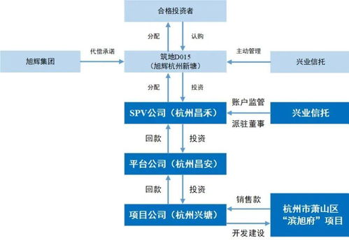 兴业信托4.5亿产品逾期 超30亿资本金与销售回款离奇失踪的玄机