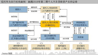 一文读懂信托如何参与消费金融，附15个案例，助力金融机构委托