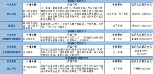 富阳区20家金融机构特色涉外金融产品全览