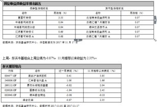 好买财富 以专业投顾服务，构建金融机构信任之桥