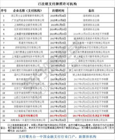 防坑指南 别让金融机构和支付机构夺走你的正当利益