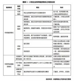 普惠金融深化与小微企业融资模式创新 基于云南信托的探索与金融机构协同路径