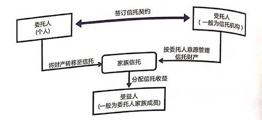 离岸金融中心的吸引力源泉 解码离岸家族信托（二）| 惠裕·分享 金融机构委托