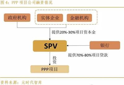 PPP项目的挑战与前景 金融机构视角下的真相解析